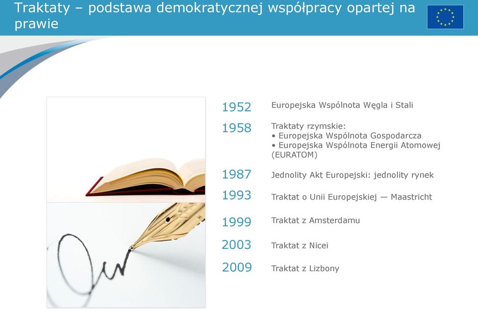 Wspólnota Energii Atomowej (EURATOM) 1987 1993 1999 Jednolity Akt Europejski: jednolity