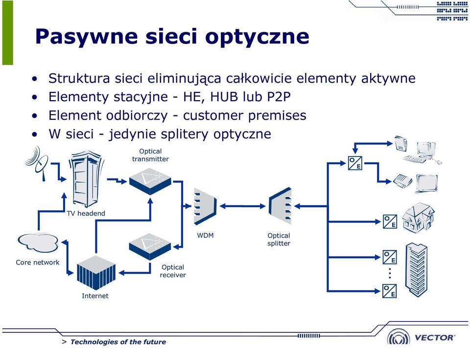 odbiorczy - customer premises W sieci - jedynie splitery optyczne