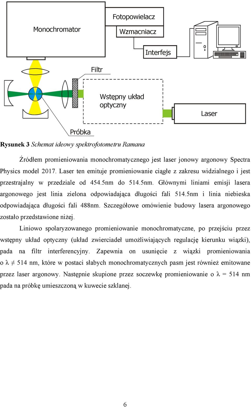 do 514.5nm. Głównymi liniami emisji lasera argonowego jest linia zielona odpowiadająca długości fali 514.5nm i linia niebieska odpowiadająca długości fali 488nm.