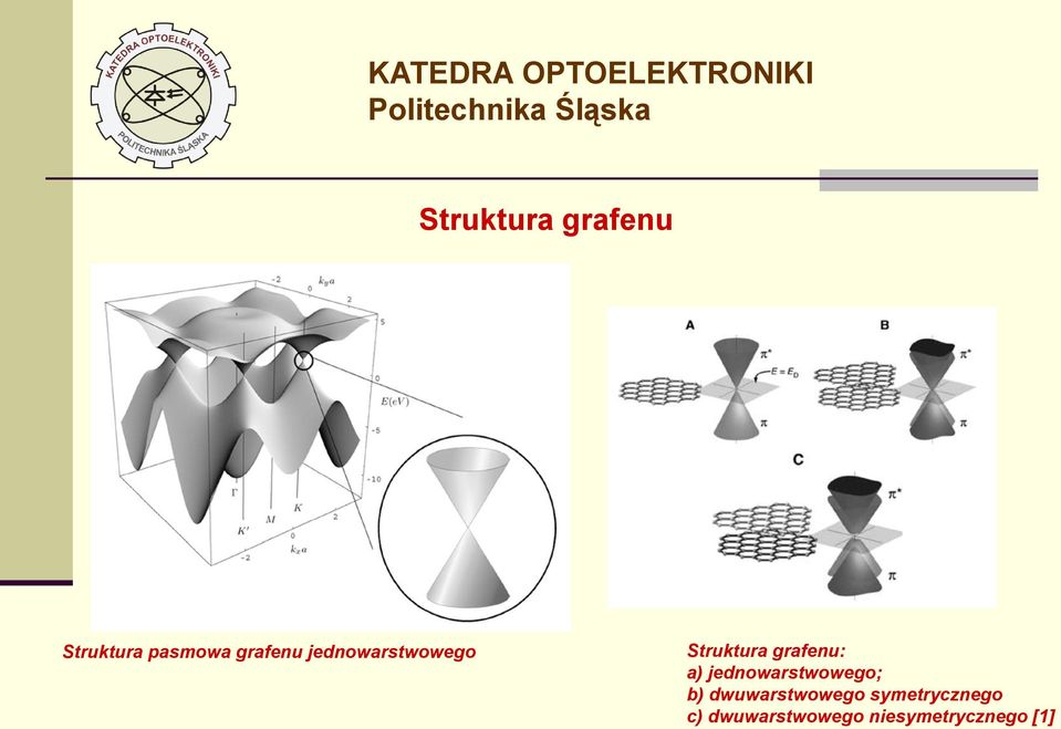 grafenu: a) jednowarstwowego; b)