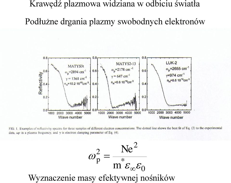 swobodnych elektronów 2 p Ne m *