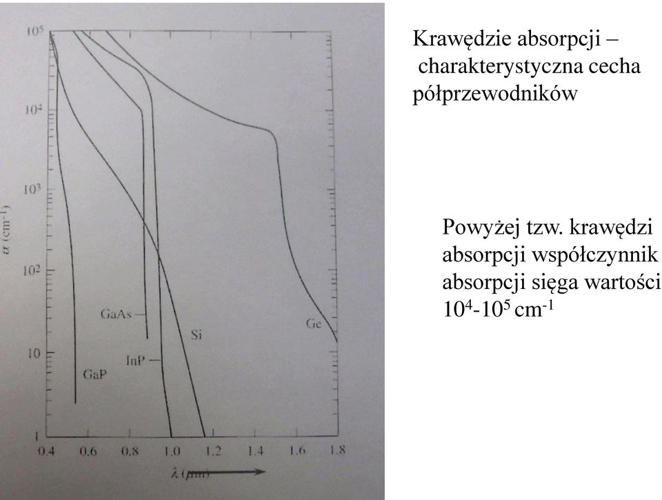 półprzewodników Powyżej tzw.