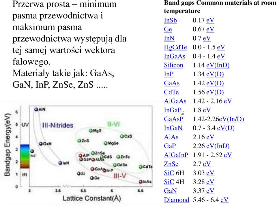 0-1.5 ev InGaAs 0.4-1.4 ev Silicon 1.14 ev(ind) InP 1.34 ev(d) GaAs 1.42 ev(d) CdTe 1.56 ev(d) AlGaAs 1.42-2.16 ev InGaP 2 1.8 ev GaAsP 1.