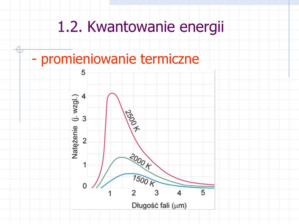 energii -