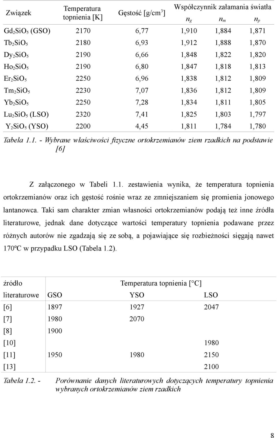 1.1. - Wybrane właściwości fizyczne ortokrzemianów ziem rzadkich na podstawie [] Z załączonego w Tabeli 1.1. zestawienia wynika, że temperatura topnienia ortokrzemianów oraz ich gęstość rośnie wraz ze zmniejszaniem się promienia jonowego lantanowca.