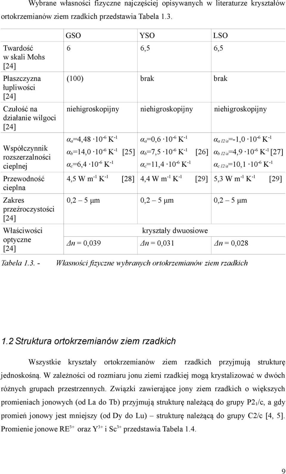 I2/a=-1, 1- K-1 Współczynnik rozszerzalności cieplnej αb=1, 1- K-1 [25] αb=7,5 1- K-1 Przewodność cieplna,5 W m-1 K-1 Zakres przeźroczystości [2],2 5 μm Właściwości optyczne [2] Tabela 1.3.