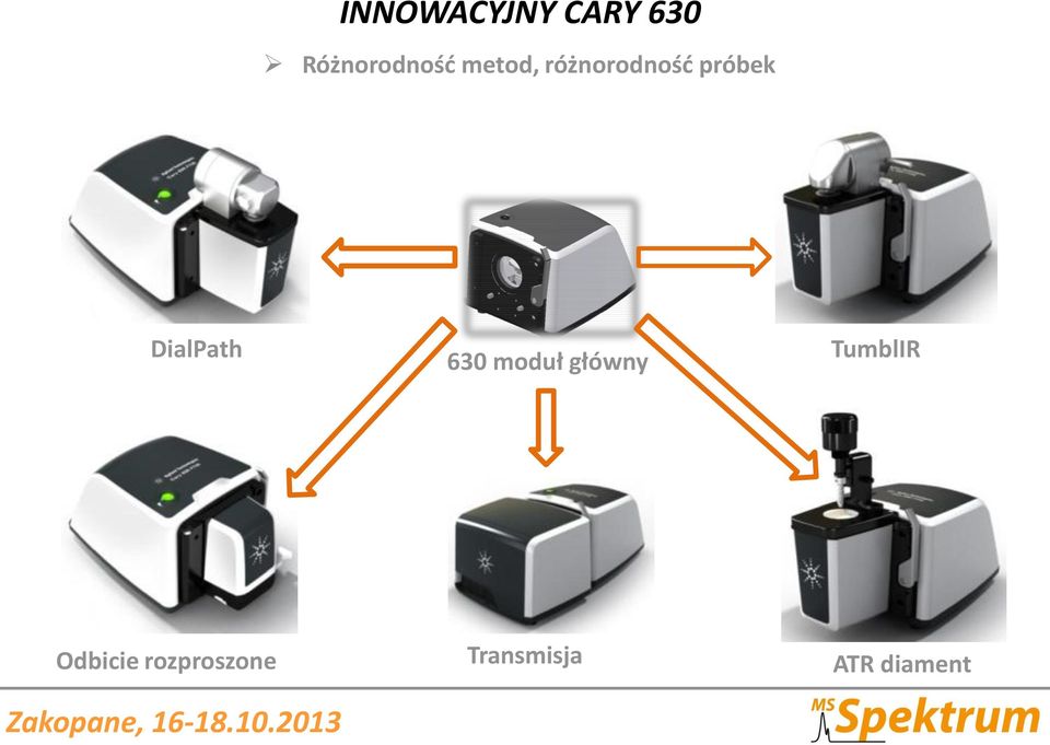 DialPath 630 moduł główny TumblIR