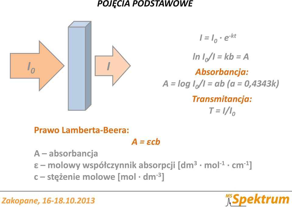 = I/I 0 Prawo Lamberta-Beera: A = εcb A absorbancja ε molowy
