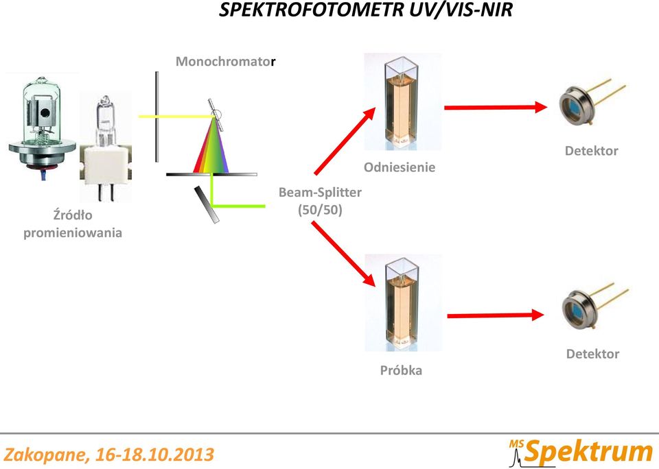 promieniowania Beam-Splitter