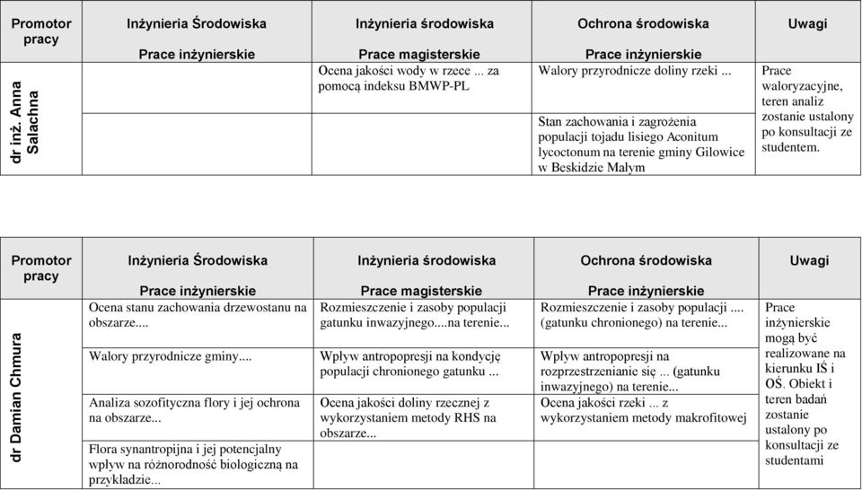 Ocena stanu zachowania drzewostanu na obszarze... Walory przyrodnicze gminy... Analiza sozofityczna flory i jej ochrona na obszarze.