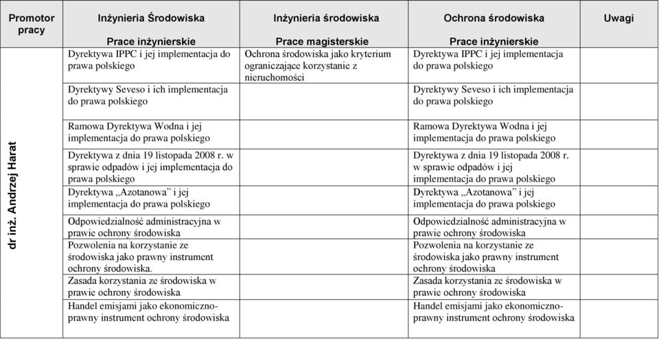 jej implementacja do prawa polskiego Dyrektywy Seveso i ich implementacja do prawa polskiego Ramowa Dyrektywa Wodna i jej implementacja do prawa polskiego Ramowa Dyrektywa Wodna i jej implementacja