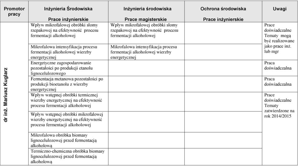 Energetyczne zagospodarowanie pozostałości po produkcji etanolu lignocelulozowego Fermentacja metanowa pozostałości po produkcji bioetanolu z wierzby energetycznej Wpływ wstępnej obróbki termicznej