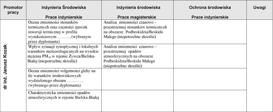 tle warunków środowiskowych wydzielonego obszaru (wybranego przez dyplomanta) Analiza zmienności czasowo przestrzennej stosunków termicznych na obszarze Podbeskidzia/Beskidu Małego