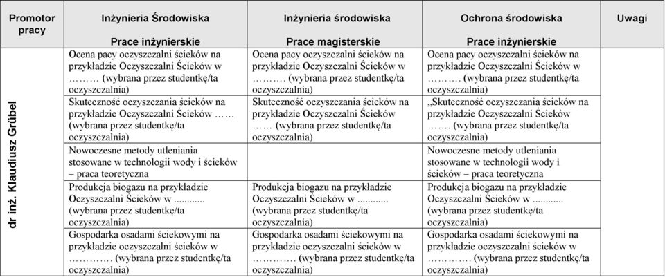 (wybrana przez studentkę/ta oczyszczalnia) Nowoczesne metody utleniania stosowane w technologii wody i ścieków praca teoretyczna Produkcja biogazu na przykładzie Oczyszczalni Ścieków w.