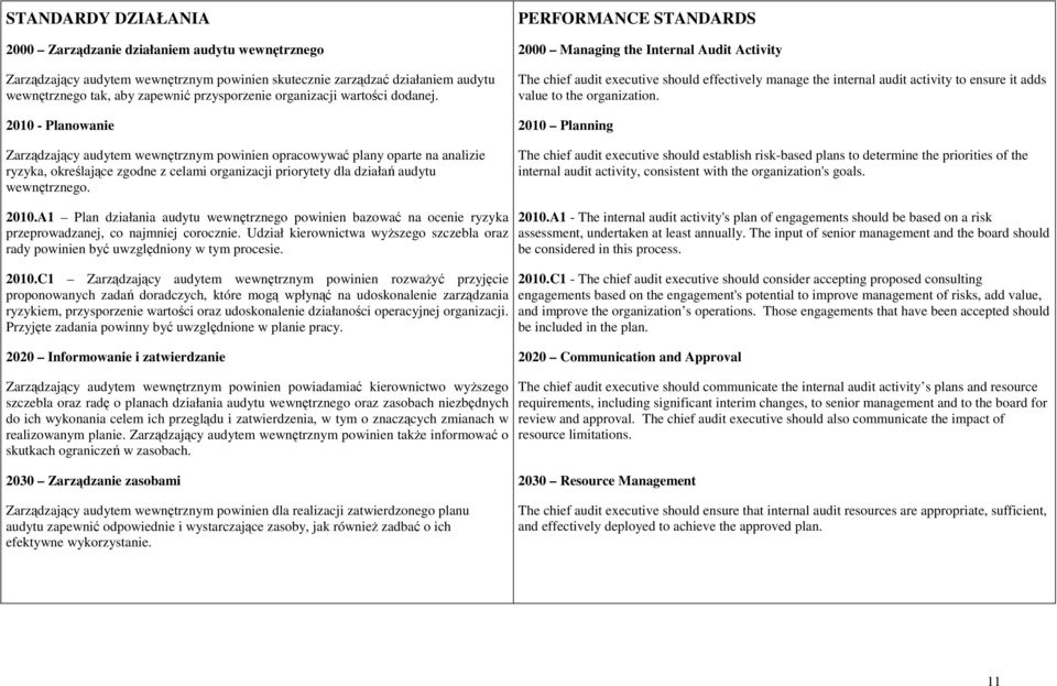 2010 - Planowanie Zarządzający audytem wewnętrznym powinien opracowywać plany oparte na analizie ryzyka, określające zgodne z celami organizacji priorytety dla działań audytu wewnętrznego.