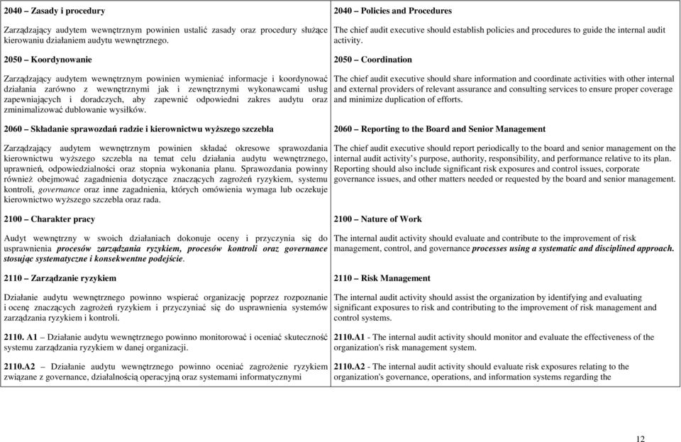 2050 Coordination Zarządzający audytem wewnętrznym powinien wymieniać informacje i koordynować działania zarówno z wewnętrznymi jak i zewnętrznymi wykonawcami usług zapewniających i doradczych, aby