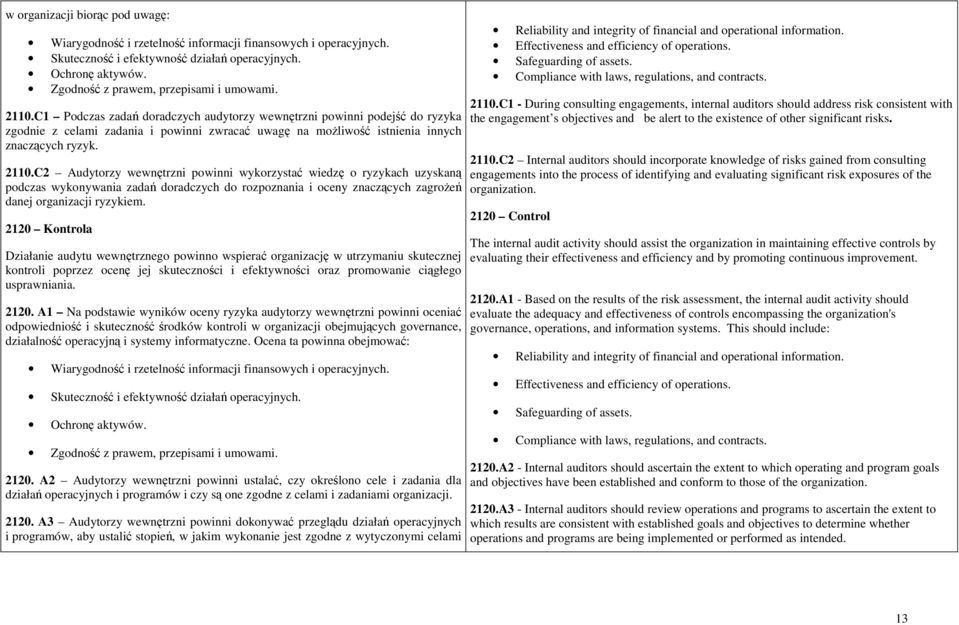 C1 Podczas zadań doradczych audytorzy wewnętrzni powinni podejść do ryzyka zgodnie z celami zadania i powinni zwracać uwagę na możliwość istnienia innych znaczących ryzyk. 2110.