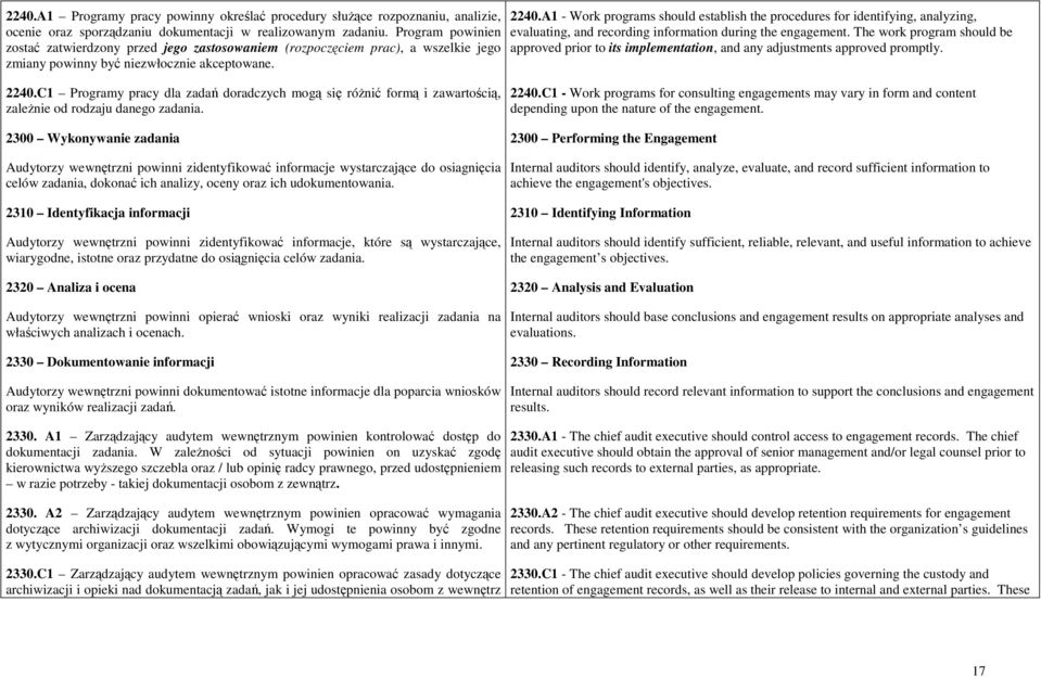 A1 - Work programs should establish the procedures for identifying, analyzing, evaluating, and recording information during the engagement.