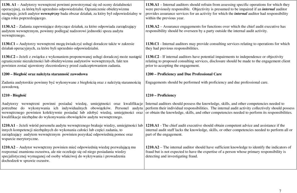 A2 Zadania zapewniające dotyczące działań, za które odpowiada zarządzający audytem wewnętrznym, powinny podlegać nadzorowi jednostki spoza audytu wewnętrznego. 1130.