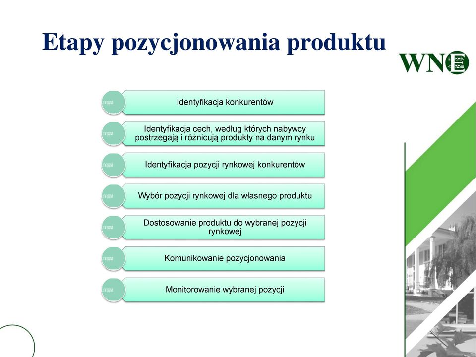 rynkowej konkurentów Wybór pozycji rynkowej dla własnego produktu Dostosowanie