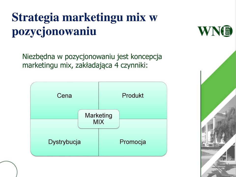 marketingu mix, zakładająca 4 czynniki:
