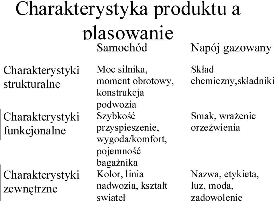 Szybkość przyspieszenie, wygoda/komfort, pojemność bagażnika Kolor, linia nadwozia, kształt