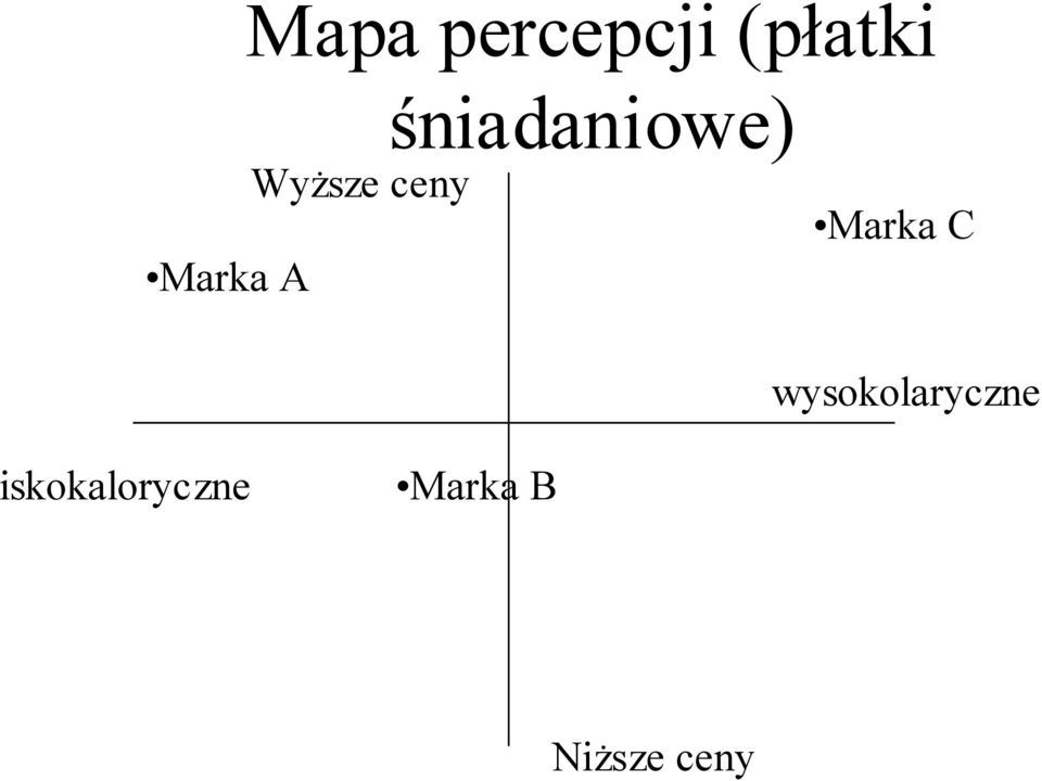 śniadaniowe) Marka C