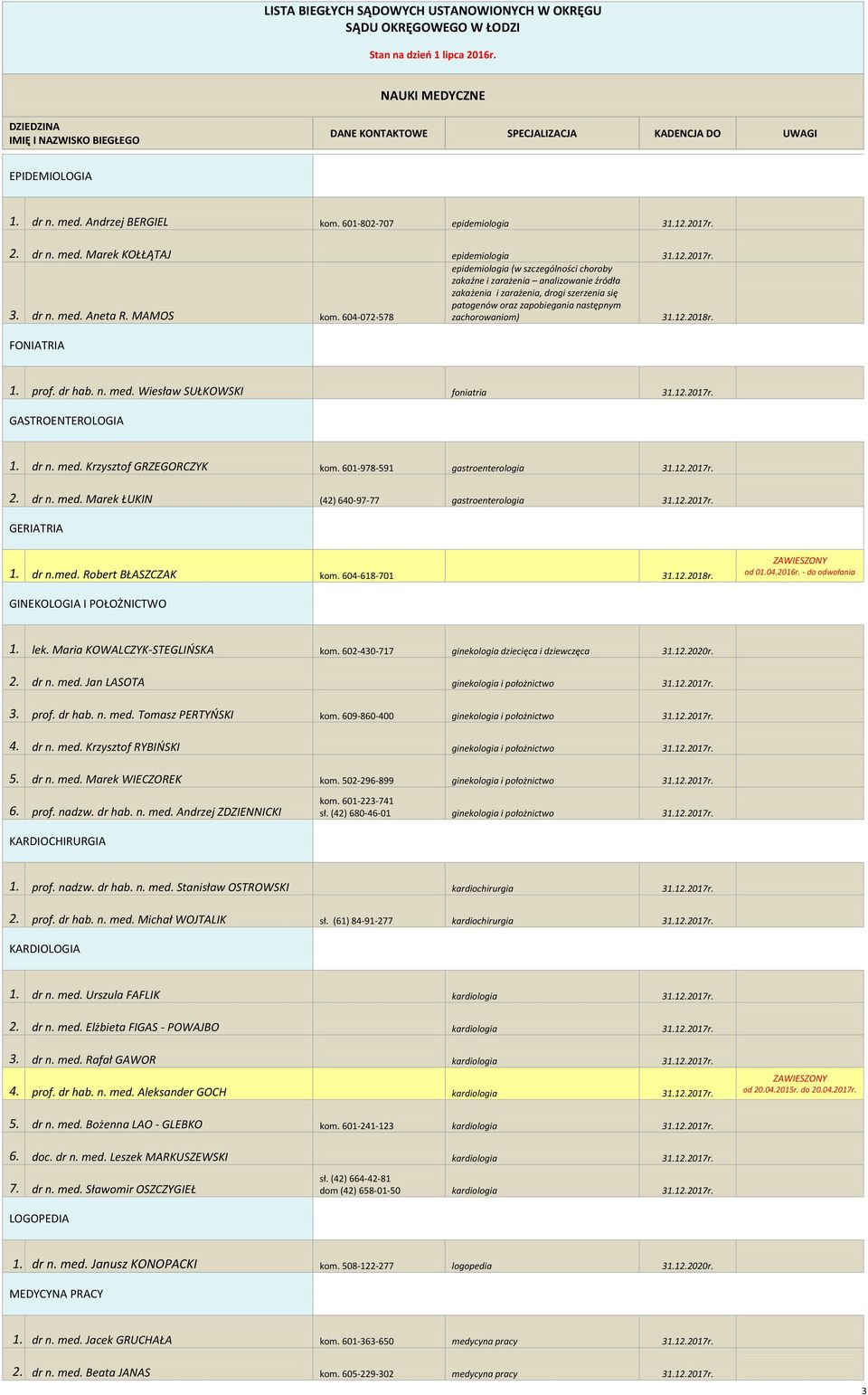 med. Krzysztof GRZEGORCZYK kom. 601-978-591 gastroenterologia 2. dr n. med. Marek ŁUKIN (42) 640-97-77 gastroenterologia GERIATRIA 1. dr n.med. Robert BŁASZCZAK kom. 604-618-701 31.12.2018r. od 01.04.2016r.