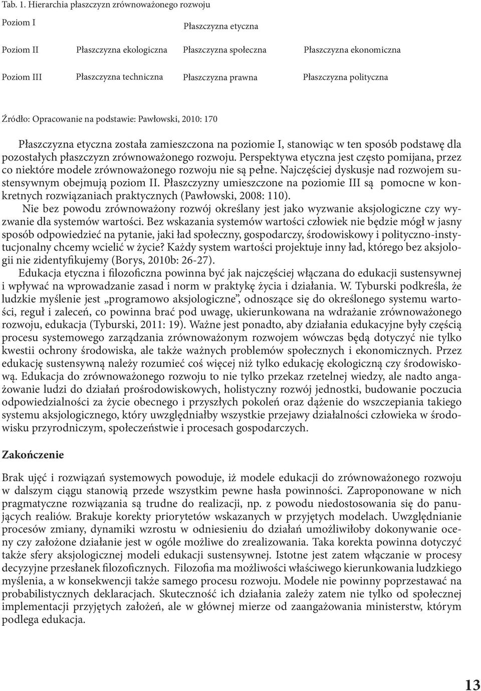 prawna Płaszczyzna polityczna Źródło: Opracowanie na podstawie: Pawłowski, 2010: 170 Płaszczyzna etyczna została zamieszczona na poziomie I, stanowiąc w ten sposób podstawę dla pozostałych płaszczyzn