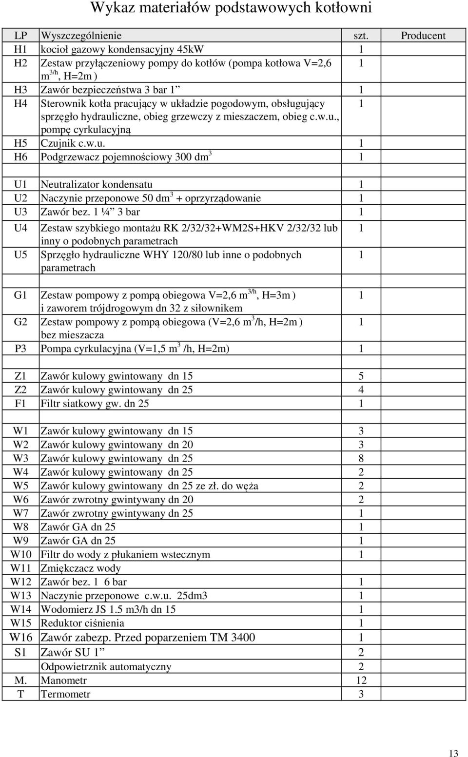 pogodowym, obsługujący 1 sprzęgło hydrauliczne, obieg grzewczy z mieszaczem, obieg c.w.u., pompę cyrkulacyjną H5 Czujnik c.w.u. 1 H6 Podgrzewacz pojemnościowy 300 dm 3 1 U1 Neutralizator kondensatu 1 U2 Naczynie przeponowe 50 dm 3 + oprzyrządowanie 1 U3 Zawór bez.