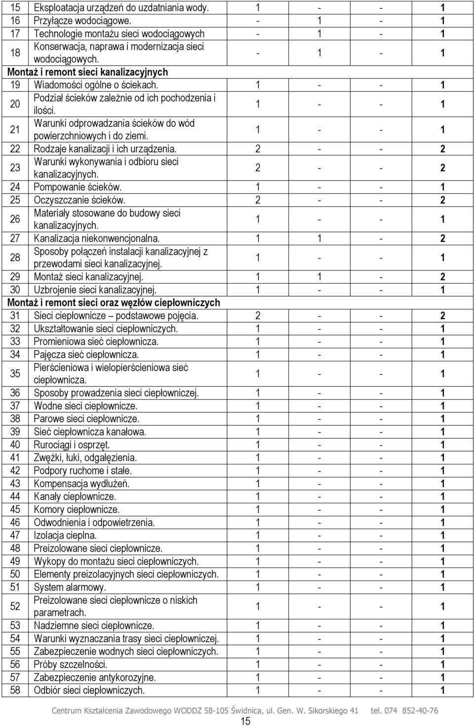 1 - - 1 21 Warunki odprowadzania ścieków do wód powierzchniowych i do ziemi. 1 - - 1 22 Rodzaje kanalizacji i ich urządzenia. 2 - - 2 23 Warunki wykonywania i odbioru sieci kanalizacyjnych.