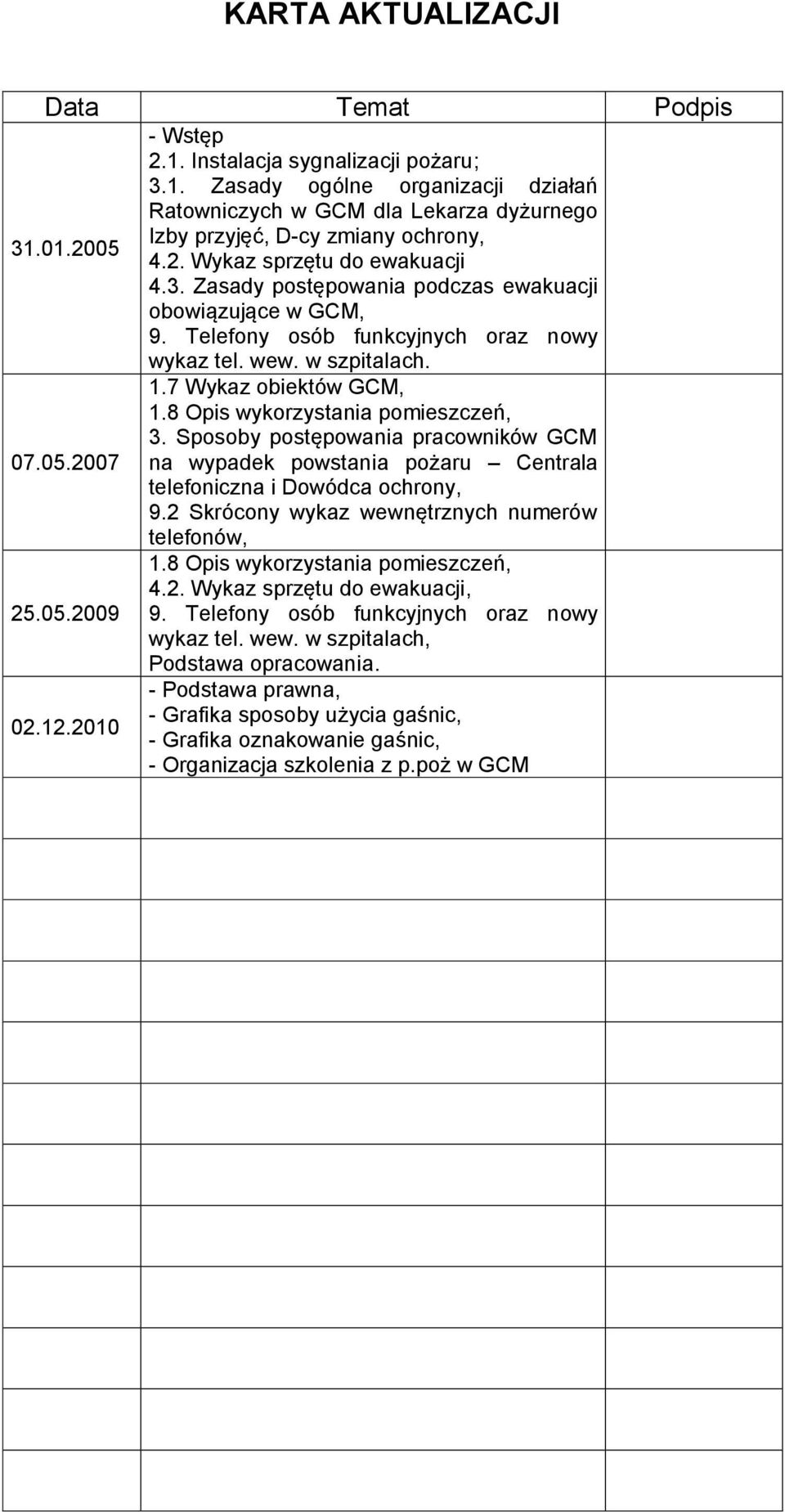 8 Opis wykorzystania pomieszczeń, 3. Sposoby postępowania pracowników GCM 07.05.2007 na wypadek powstania pożaru Centrala telefoniczna i Dowódca ochrony, 9.