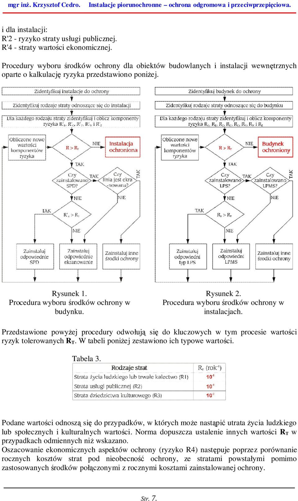 Procedura wyboru środków ochrony w Rysunek 2. budynku. Rysunek 2. Procedura wyboru środków ochrony w instalacjach.