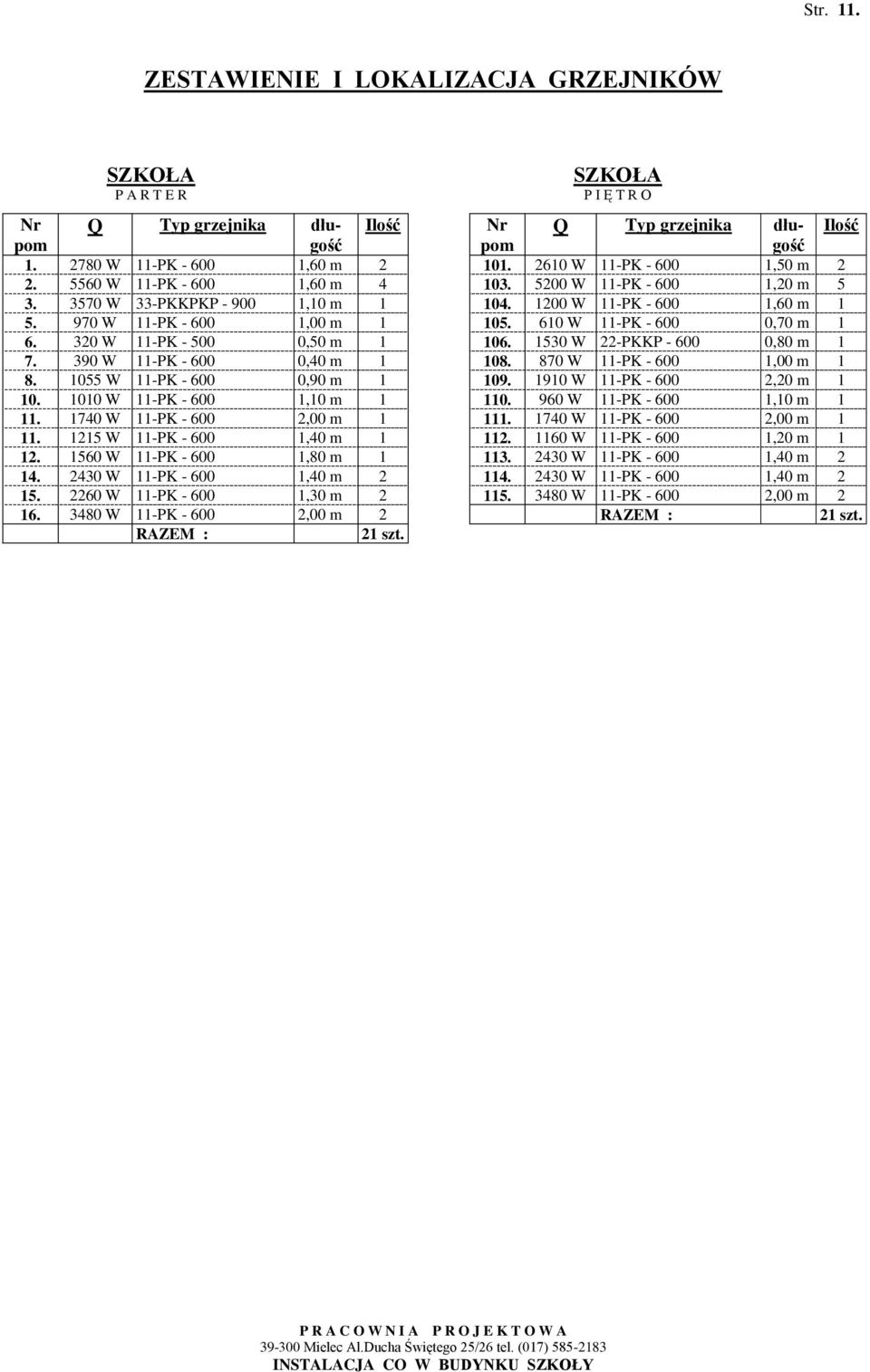 610 W 11-PK - 600 0,70 m 1 6. 320 W 11-PK - 500 0,50 m 1 106. 1530 W 22-PKKP - 600 0,80 m 1 7. 390 W 11-PK - 600 0,40 m 1 108. 870 W 11-PK - 600 1,00 m 1 8. 1055 W 11-PK - 600 0,90 m 1 109.