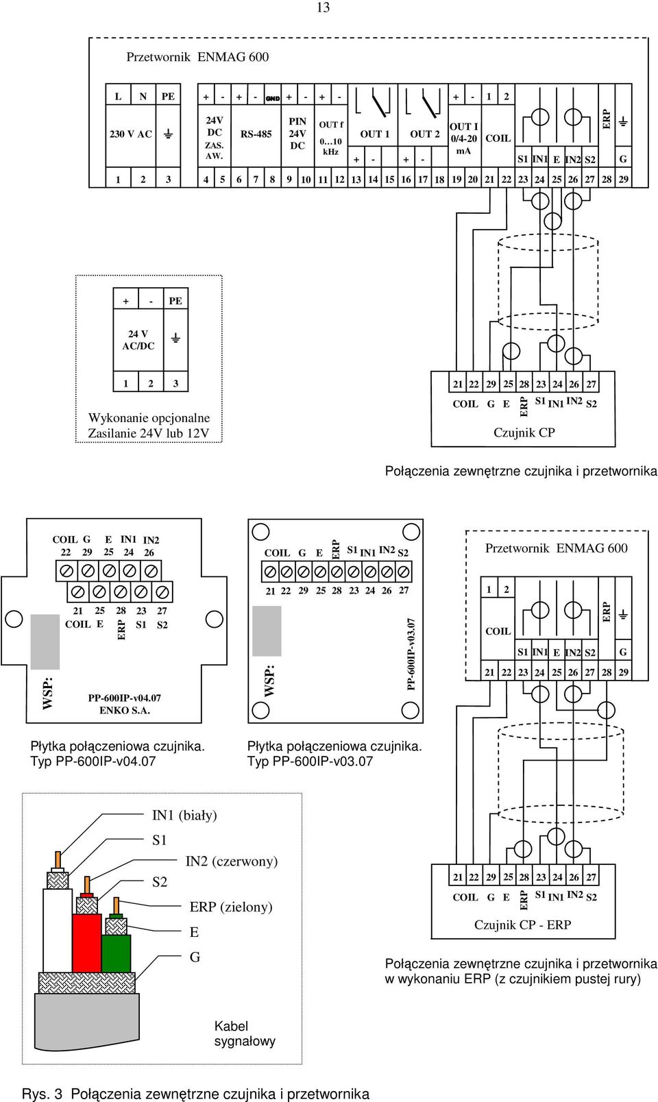 Wykonanie opcjonalne Zasilanie 24V lub 12V 3 21 22 29 25 28 23 24 26 27 COIL G E ERP Czujnik CP S1 IN1 IN2 S2 Połączenia zewnętrzne czujnika i przetwornika COIL G 22 29 E 25 IN1 24 IN2 26 COIL G E