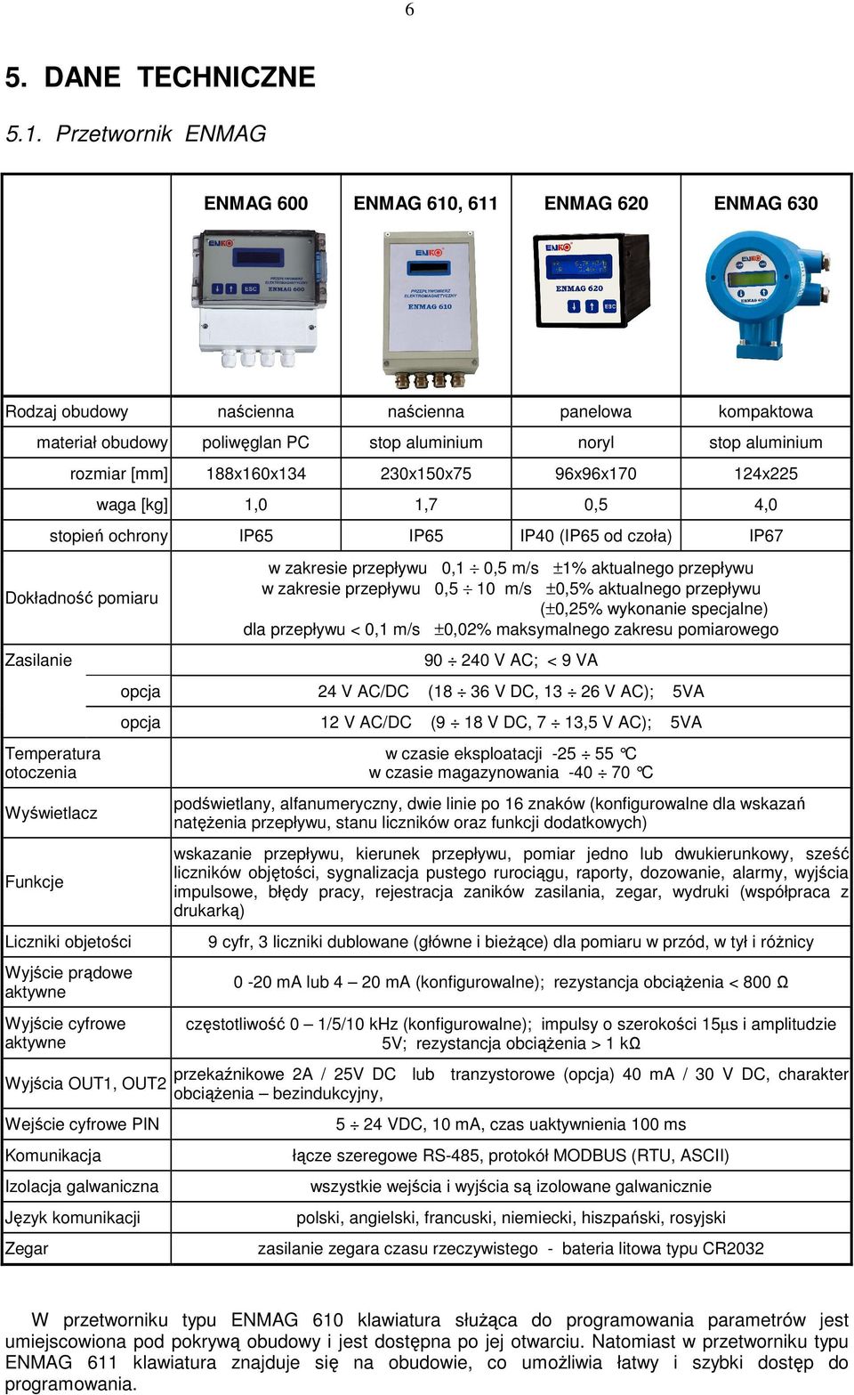 188x160x134 230x150x75 96x96x170 124x225 waga [kg] 1,0 1,7 0,5 4,0 stopień ochrony IP65 IP65 IP40 (IP65 od czoła) IP67 Dokładność pomiaru w zakresie przepływu 0,1 0,5 m/s ±1% aktualnego przepływu w