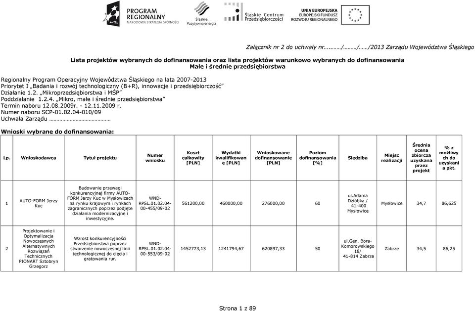 Operacyjny Województwa Śląskiego na lata 2007-2013 Priorytet I Badania i rozwój technologiczny (B+R), innowacje i przedsiębiorczość Działanie 1.2. Mikroprzedsiębiorstwa i MŚP Poddziałanie 1.2.4.