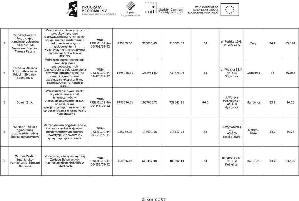 Wdrożenie nowej technologii produkcji okien energooszczędnych (pasywnych) w celu stworzenia przewagi konkurencyjnej na rynku krajowym oraz zwiększenia eksportu firmy Technika Okienna Rduch & Borek.