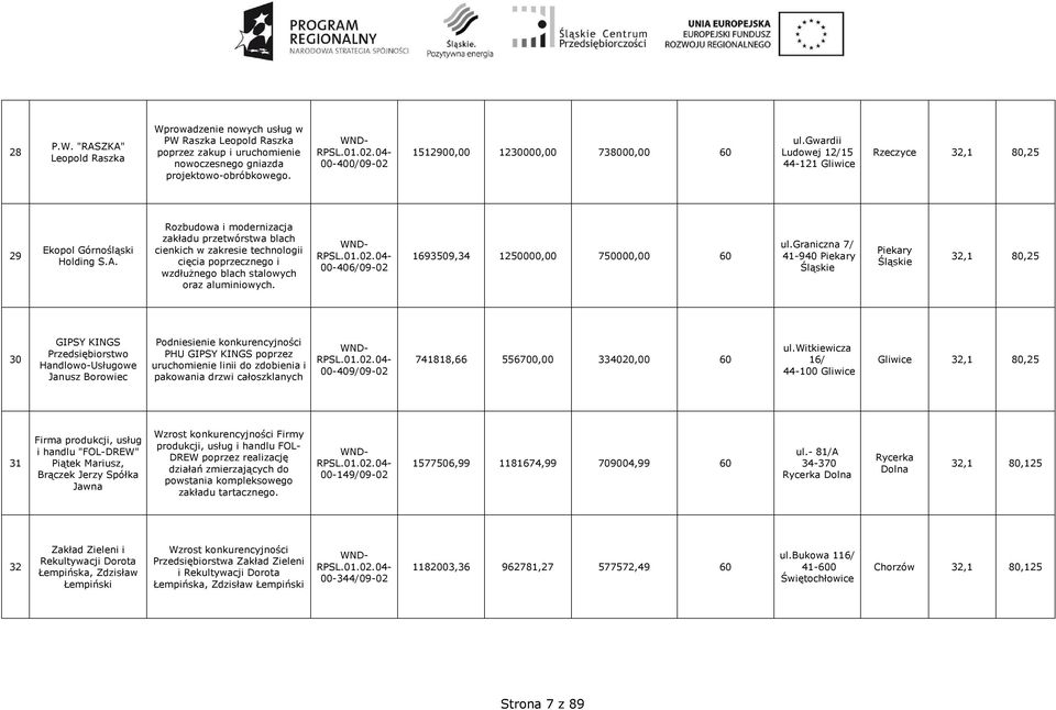 Rozbudowa i modernizacja zakładu przetwórstwa blach cienkich w zakresie technologii cięcia poprzecznego i wzdłużnego blach stalowych oraz aluminiowych.