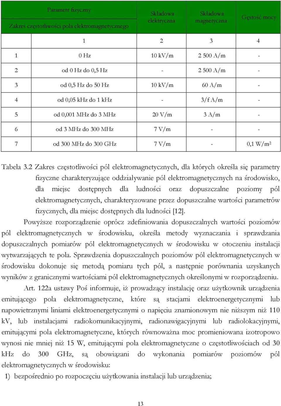 2 Zakres częstotliwości pól elektromagnetycznych, dla których określa się parametry fizyczne charakteryzujące oddziaływanie pól elektromagnetycznych na środowisko, dla miejsc dostępnych dla ludności