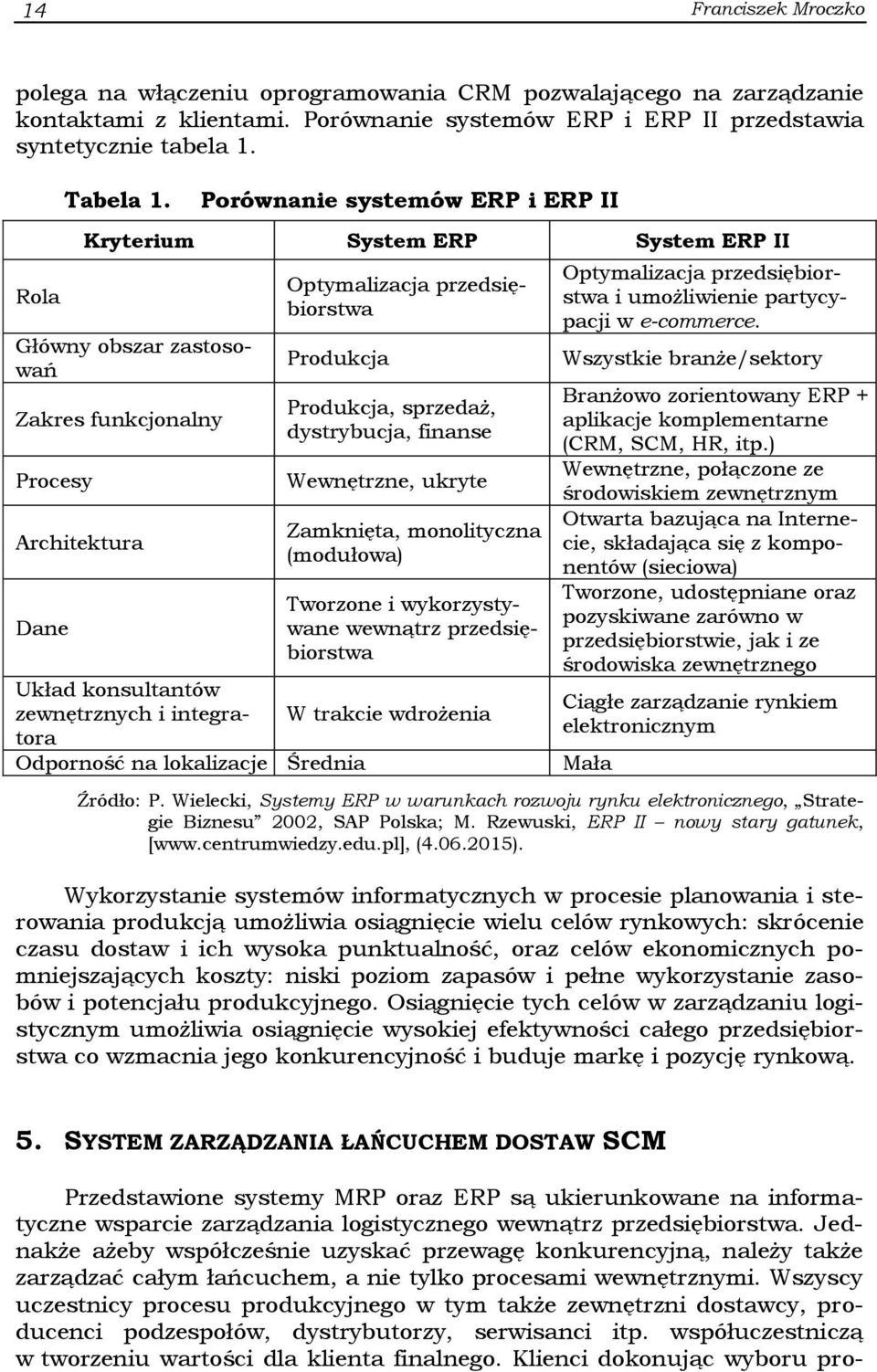 sprzedaż, dystrybucja, finanse Wewnętrzne, ukryte Zamknięta, monolityczna (modułowa) Tworzone i wykorzystywane wewnątrz przedsiębiorstwa Układ konsultantów zewnętrznych i integratora W trakcie