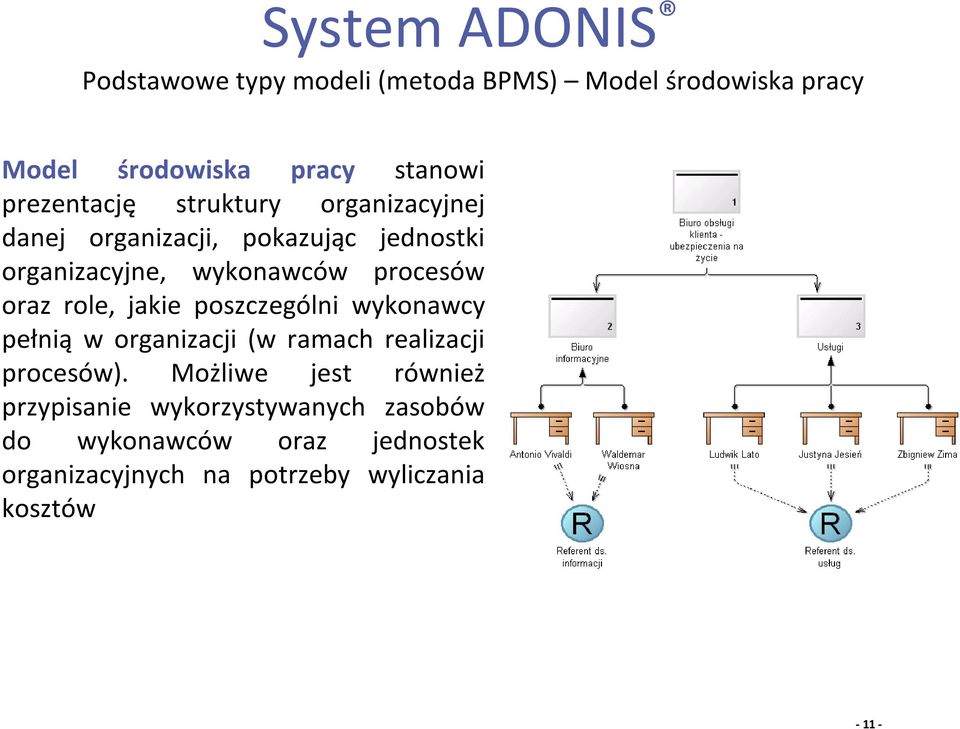 role, jakie poszczególni wykonawcy pełnią worganizacji (w ramach realizacji ).