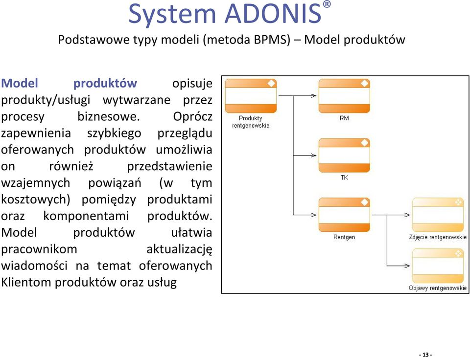 Oprócz zapewnienia szybkiego przeglądu oferowanych produktów umożliwia on również przedstawienie wzajemnych