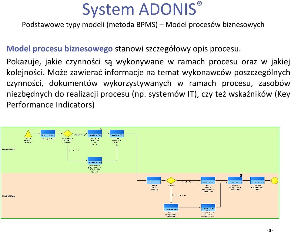 Pokazuje, jakie czynności są wykonywane wramach procesu oraz wjakiej kolejności.