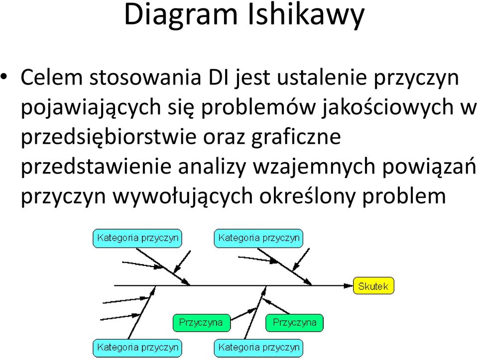 przedsiębiorstwie oraz graficzne przedstawienie