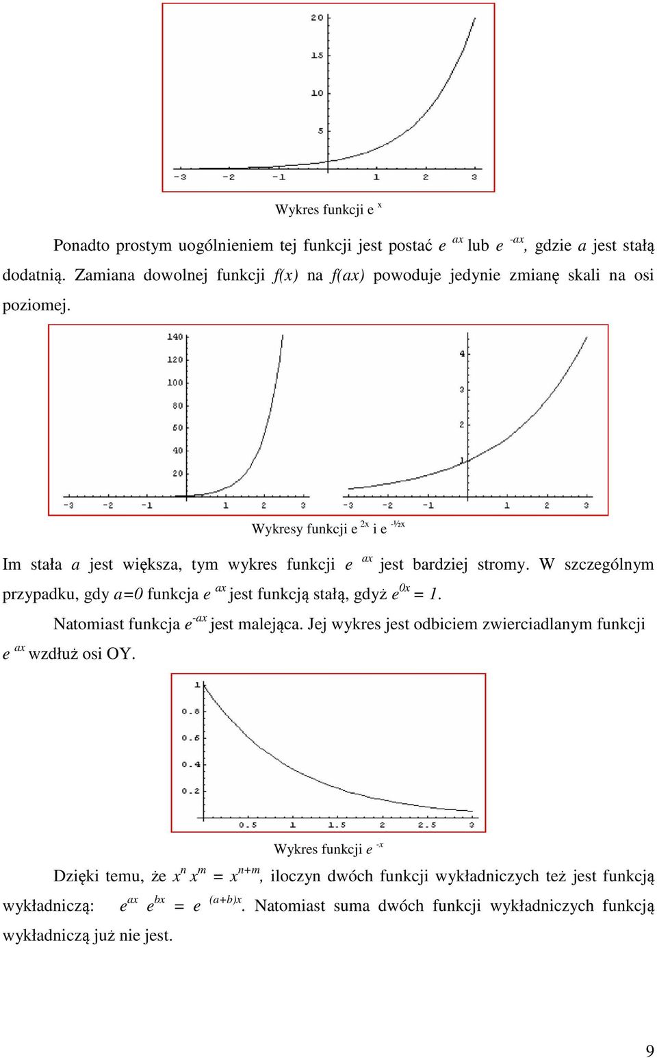 Wykresy funkcji e 2x i e -½x Im stała a jest większa, tym wykres funkcji e ax jest bardziej stromy.