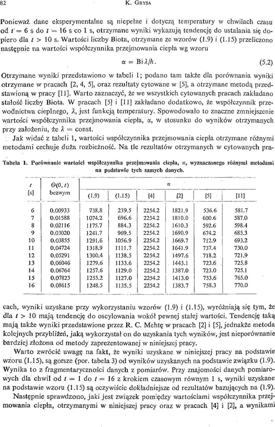 2) Otrzymane wyniki przedstawiono w tabeli 1; podano tam także dla porównania wyniki otrzymane w pracach [2, 4, 5], oraz rezultaty cytowane w [5], a otrzymane metodą przedstawioną w pracy [11].