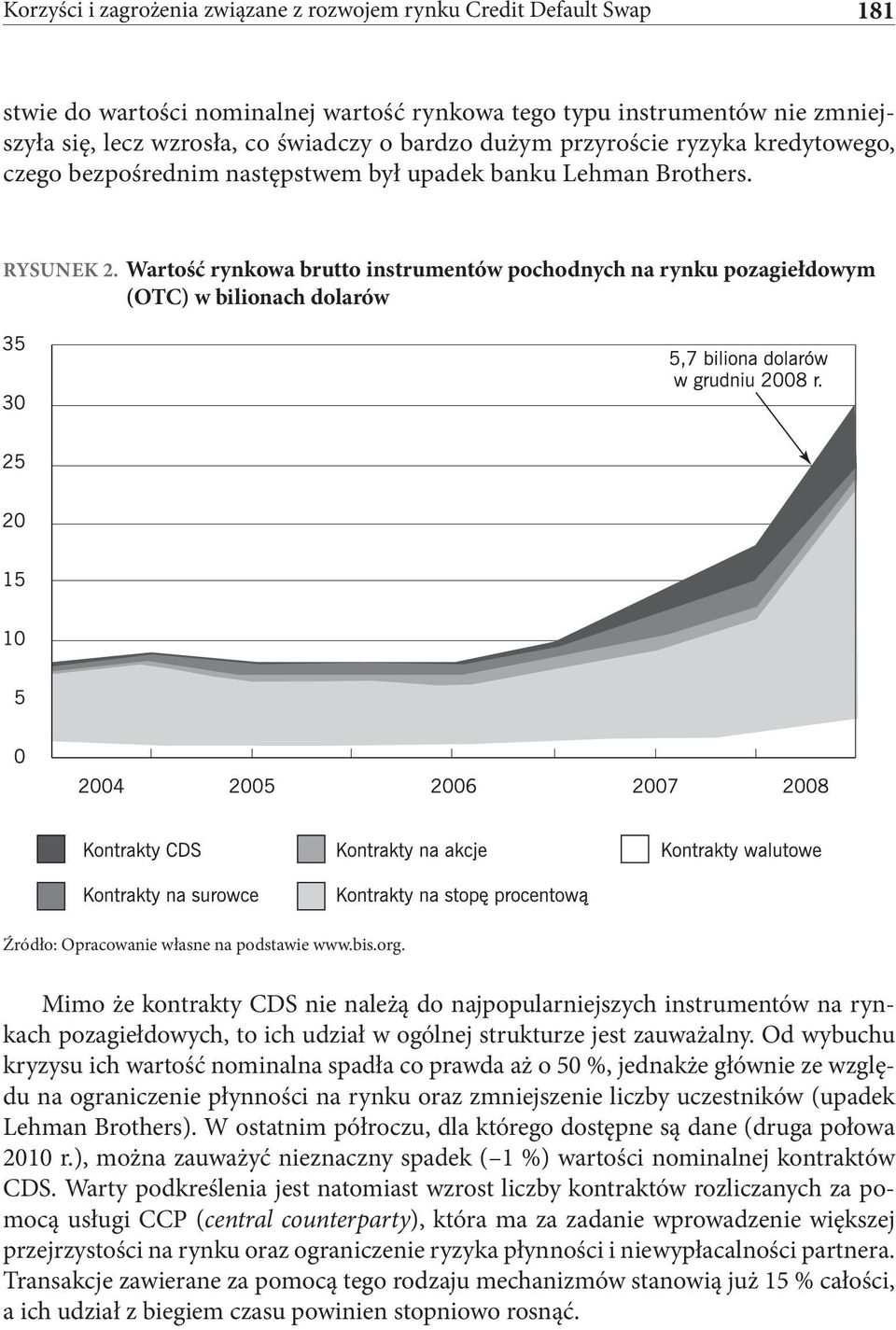 Wartość rynkowa brutto instrumentów pochodnych na rynku pozagiełdowym (OTC) w bilionach dolarów Źródło: Opracowanie własne na podstawie www.bis.org.