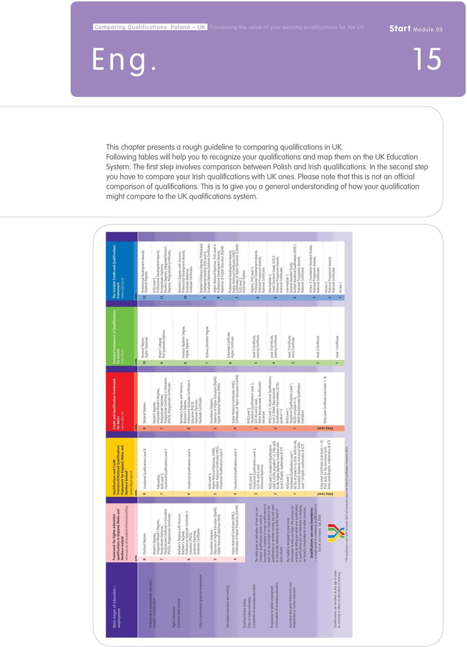 In the second step you have to compare your Irish qualifications with UK ones. Please note that this is not an official comparison of qualifications.