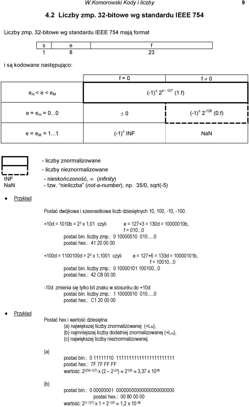 ..1 (-1) s INF NaN INF NaN - liczby znormalizowane - liczby nieznormalizowane - nieskończoność, (infinity) - tzw. nieliczba (not-a-number), np.